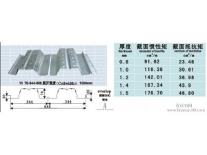 688型钢楼承板